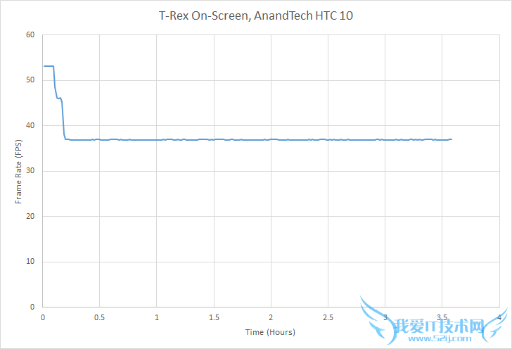 HTC 10սS7One M9ĬĬΣ