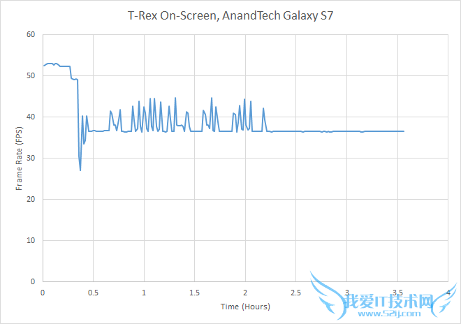 HTC 10սS7One M9ĬĬΣ