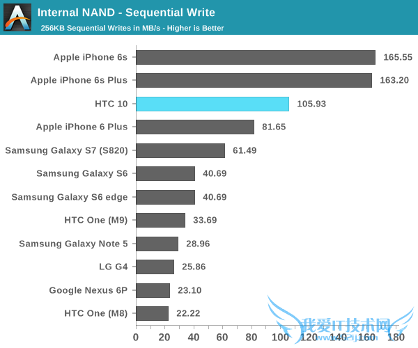 HTC 10սS7One M9ĬĬΣ