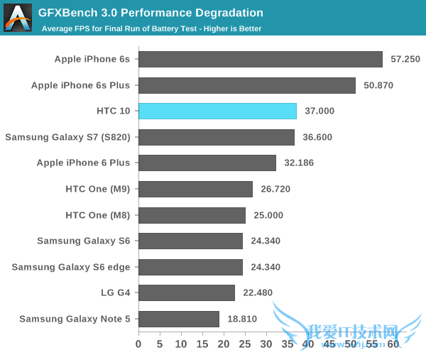 HTC 10սS7One M9ĬĬΣ