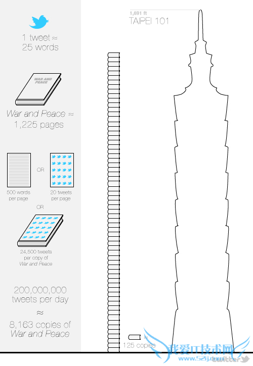 Twitterûÿ췢͵Ϣ2 ߶Ƚ̨101