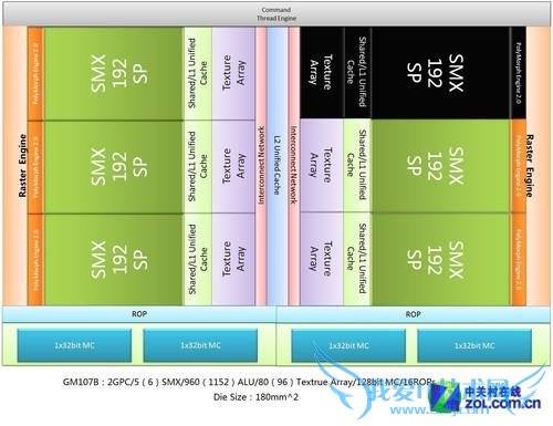 ƿװʲôƣNVIDIA GM107ܹչ