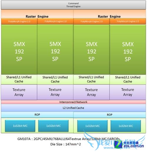 ƿװʲôƣNVIDIA GM107ܹչ