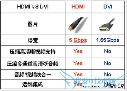 HDMI˶VH226C