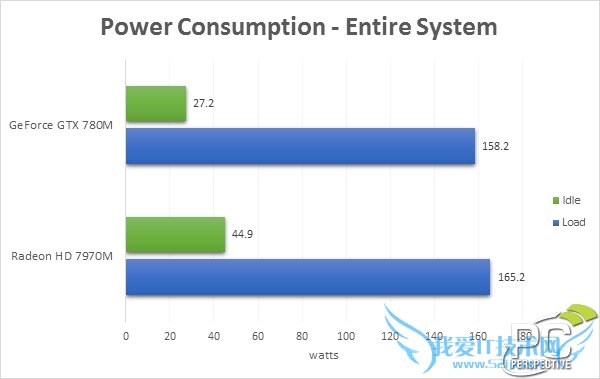 GeForce GTX 780M꾡ԣ࿼ʵ