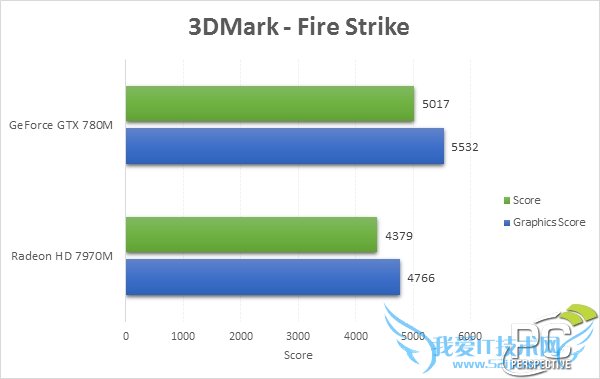 GeForce GTX 780M꾡ԣ࿼ʵ