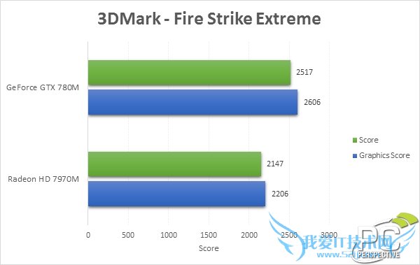 GeForce GTX 780M꾡ԣ࿼ʵ