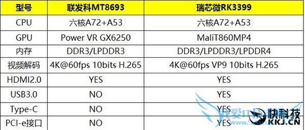 о΢RK3399콢ARMA72+ĺT860