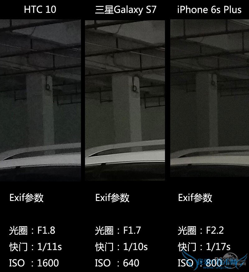 3799元!HTC 10上手体验:拍照媲美GS7