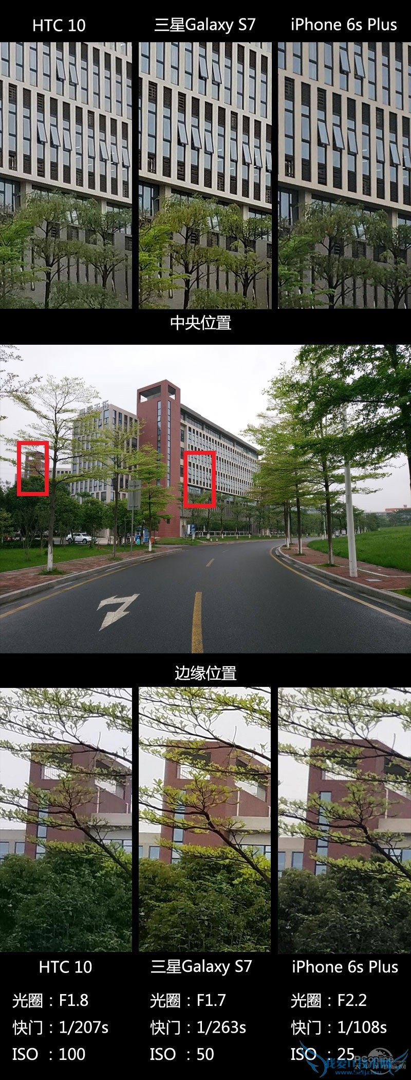 3799元!HTC 10上手体验:拍照媲美GS7