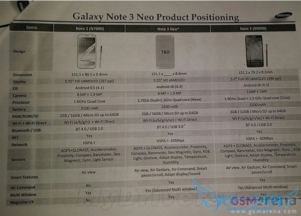 ۰Galaxy Note 3ع⣺ۼ/CPU