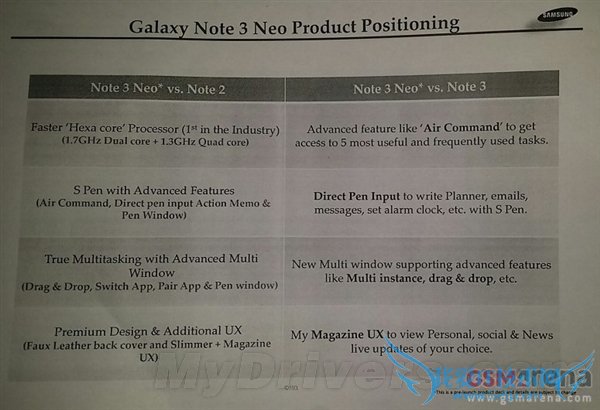 ۰Galaxy Note 3ع⣺ۼ/CPU