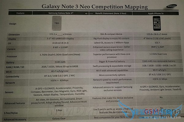 ۰Galaxy Note 3ع⣺ۼ/CPU