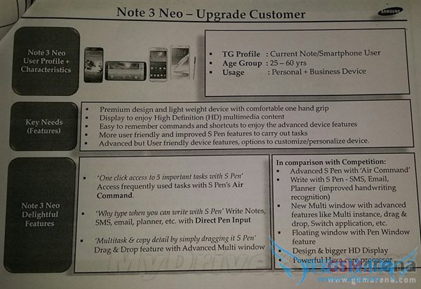 ۰Galaxy Note 3ع⣺ۼ/CPU