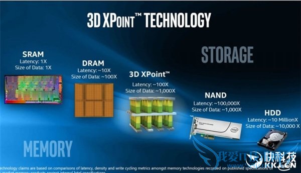 IntelȫOptane̬Ӳ̣7ɱͳSSD