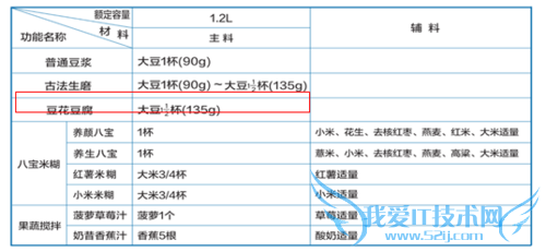 用美的磨盘豆浆机制作豆花豆腐教程
