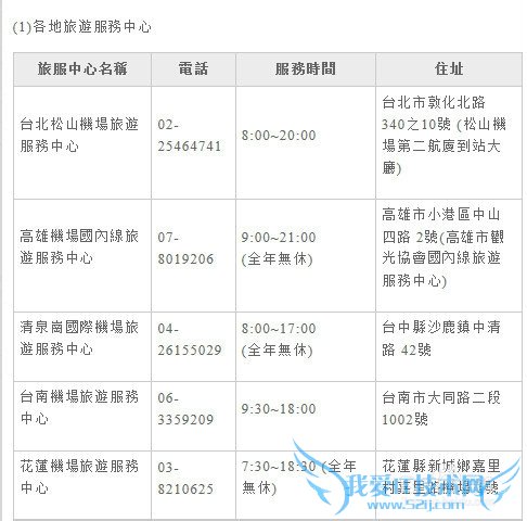 台湾自由行的青年旅游卡如何申请&有哪些优惠