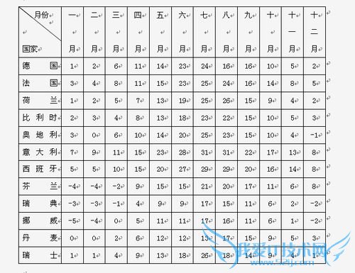 欧洲旅游小结:有哪些?
