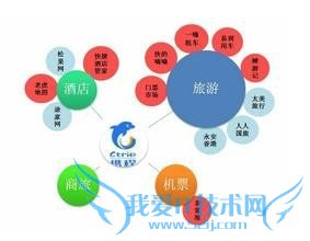 出门旅游,只需玩转7个App~