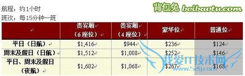香港旅游之香港交通攻略指南