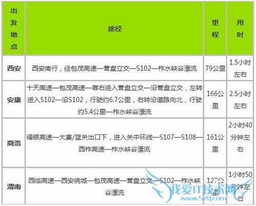 柞水峡谷漂流旅游攻略