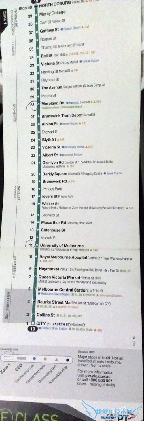 墨尔本city一日游攻略