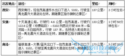 水乐园旅游攻略之柞水岭南水上乐园