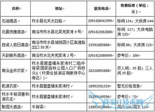 水乐园旅游攻略之柞水岭南水上乐园