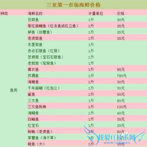 三亚海鲜攻略-三亚旅游防宰攻略