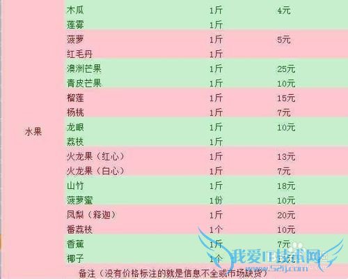 三亚海鲜攻略-三亚旅游防宰攻略