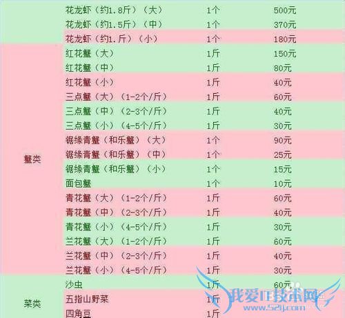 三亚海鲜攻略-三亚旅游防宰攻略