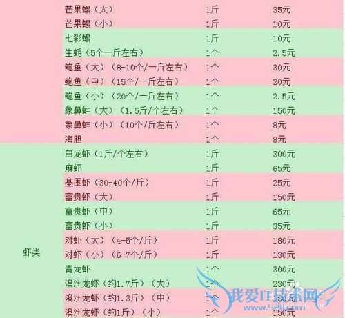 三亚海鲜攻略-三亚旅游防宰攻略