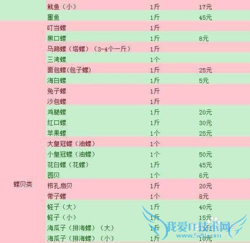 三亚海鲜攻略-三亚旅游防宰攻略