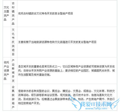 旅游地产行业发展与投资环境分析方法