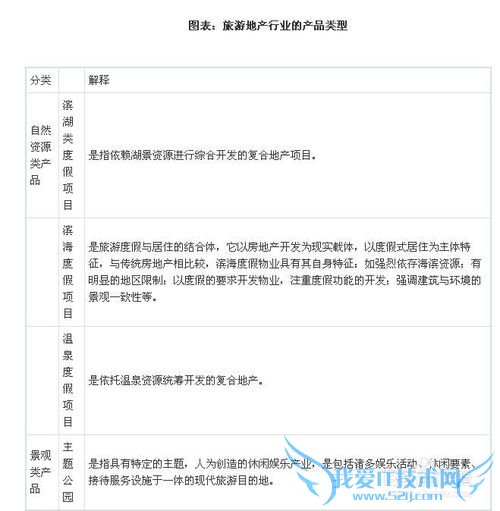 旅游地产行业发展与投资环境分析方法