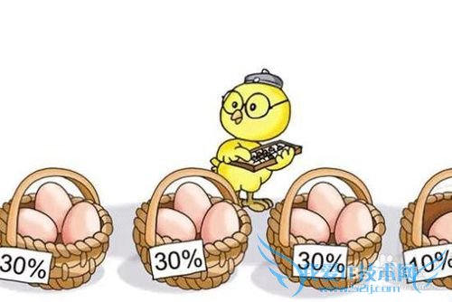 春节安全拼车回家方法和小结: