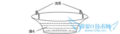 怎么样用手在锅耳上磨擦才能让锅里的水跳的更高