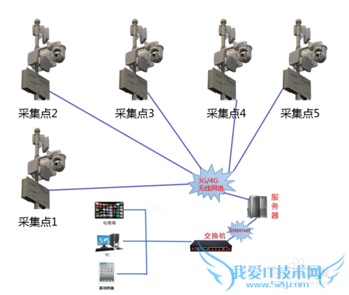城市噪声监控系统应用方案