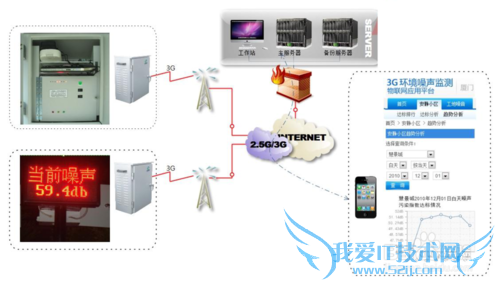 城市噪声监控系统应用方案