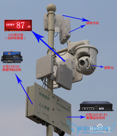 城市噪声监控系统应用方案