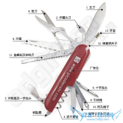 旅游出行必备的一些物品