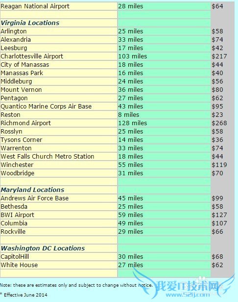 如何从华盛顿杜勒斯国际机场IAD到华盛顿市区