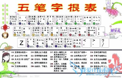 如何有效的记五笔输入法的字根