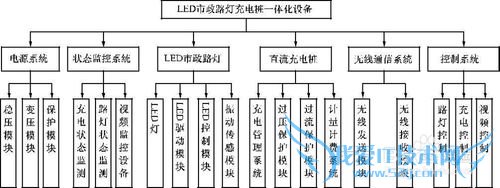 市政路灯充电桩一体化解决方案