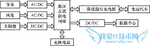 市政路灯充电桩一体化解决方案