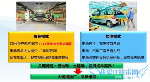 市政路灯充电桩一体化解决方案