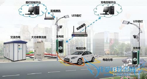市政路灯充电桩一体化解决方案
