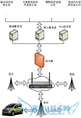 市政路灯充电桩一体化解决方案