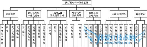 市政路灯充电桩一体化解决方案