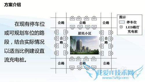 市政路灯充电桩一体化解决方案